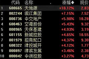 一人打爆全队！浓眉末节砍下13分 太阳全队11分